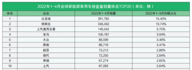 一季度利润只有8亿比亚迪靠什么撑起万亿市值