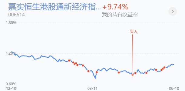 (6) 鹏华酒指数c (012043)(加仓1000元)个人计划:白酒板块目前所处的