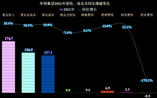 从华利集团2021年财报来看鞋类代工这一行现在的业绩还不错