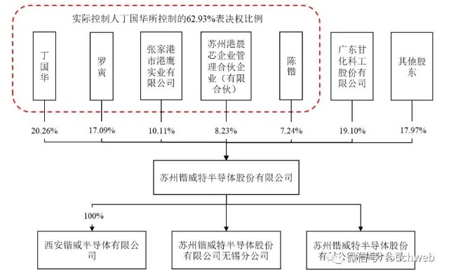 锴威特半导体ipo过会9个月营收175亿丁国华为实控人