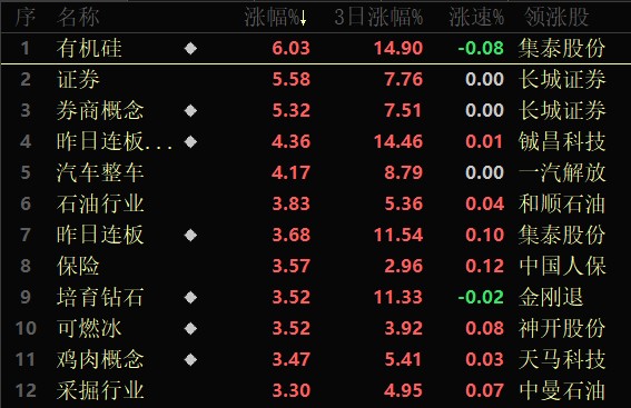 券商疯涨上演大奇迹日