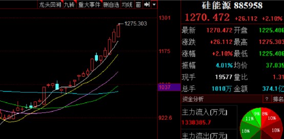 股票日报第263期总是那么吸睛那一抹深v的风情