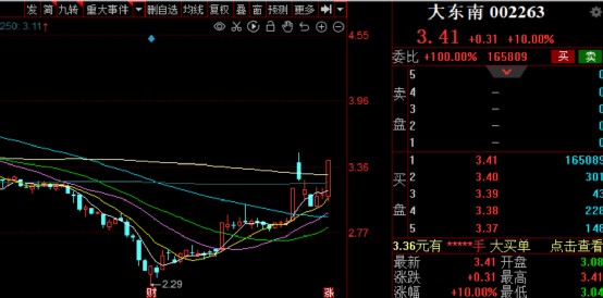 股票日报第263期总是那么吸睛那一抹深v的风情