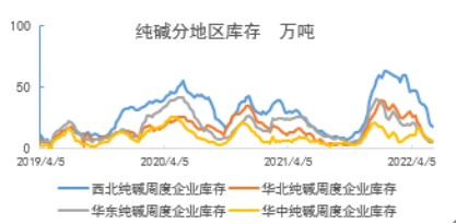 研客专栏玻璃现货跌价纯碱期货重回十字路口