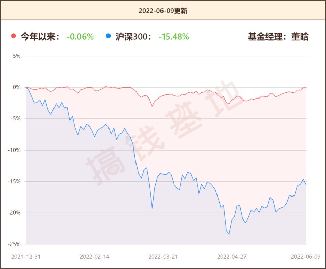 基金测评 景顺长城景颐双利债券:瞄准这个领域,规模暴涨超500亿