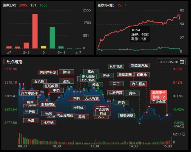 首页>东方财富创作中心>正文>640_509