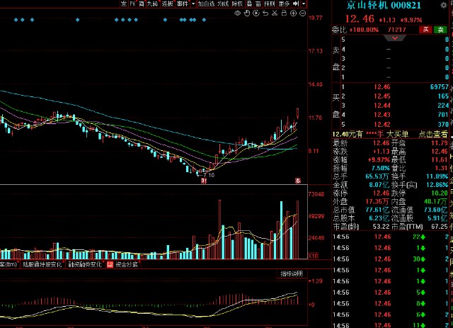 个股解析天下秀京山轻机亚宝药业合金投资