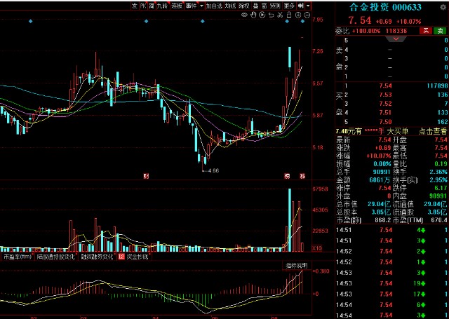 个股解析天下秀京山轻机亚宝药业合金投资