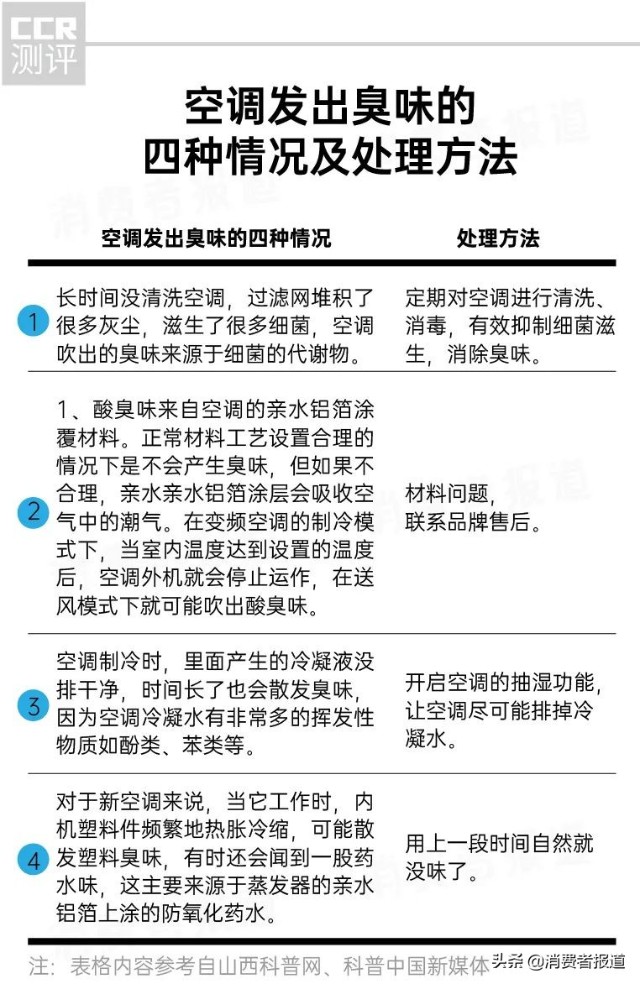 空调除湿最好的方法_空调除湿比制冷省电吗_空调除湿最好的方法