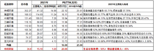 中科环保301175带你看新股系列98