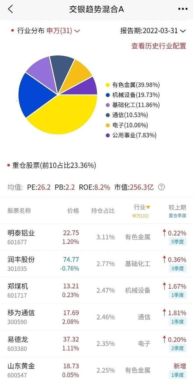 那些abb基金经理今年过得好吗