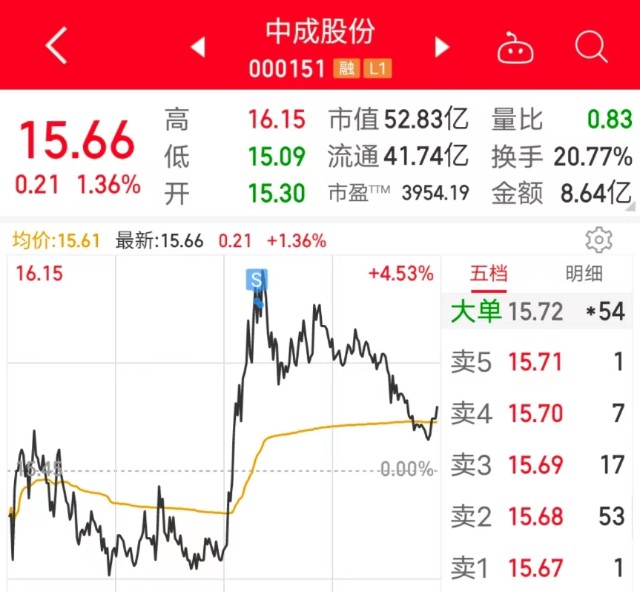 8%低吸了传智教育.继峰股份继续拿,昨天的榜很好.