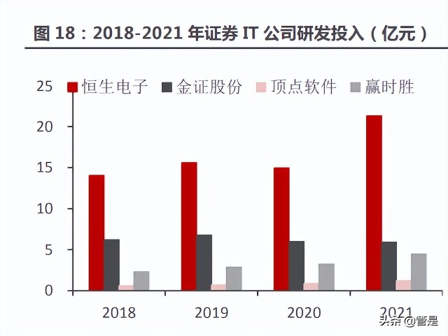 恒生电子研究报告迷雾散尽勇攀高峰