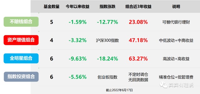 年初劝大家慎入的基金产品半年来表现如何