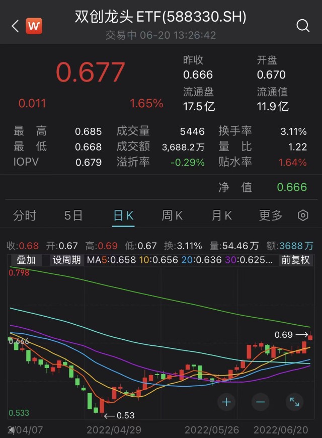 光伏板块涨势如虹风电锂电齐升锦浪科技20cm涨停