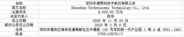 新股简析德明利001309