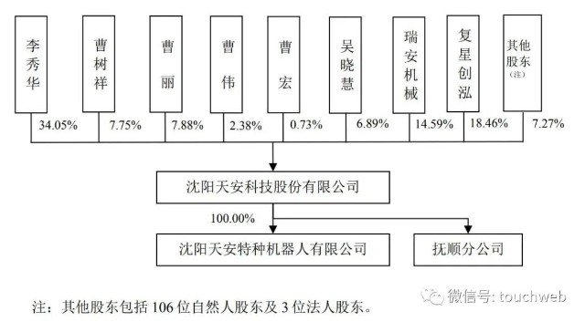 天安科技ipo被终止曾拟募资35亿复星与九鼎是股东