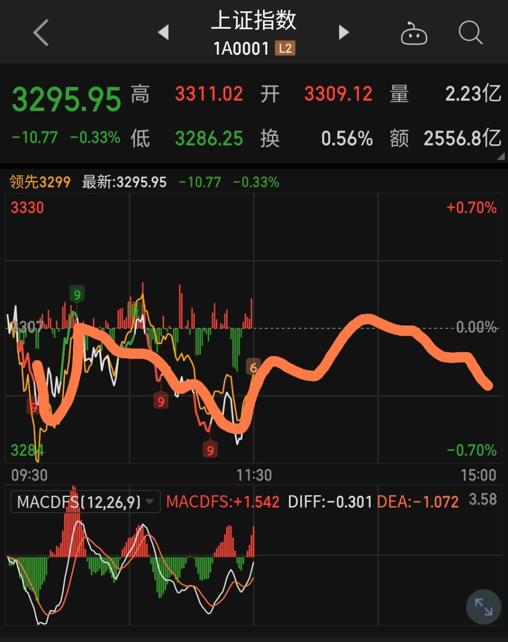 华天科技股票价格_行情_走势图—东方财富网