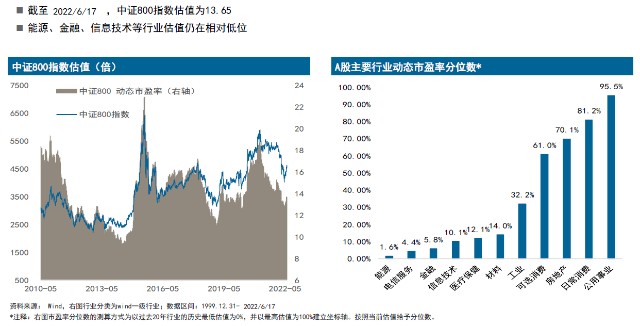 趋势跟踪a股估值结构分化