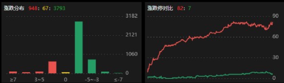 股票日报第267期指数如期回调跌破10日线新能源汽车再掀涨停潮