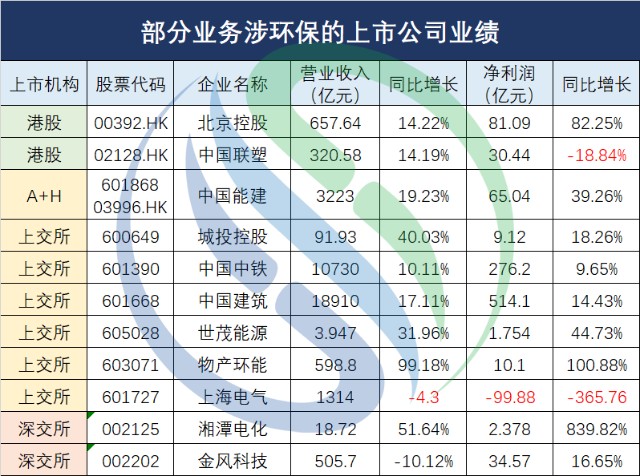 45,齐合环保(180.41,嘉澳环保(174.61,雅居乐集团(170.