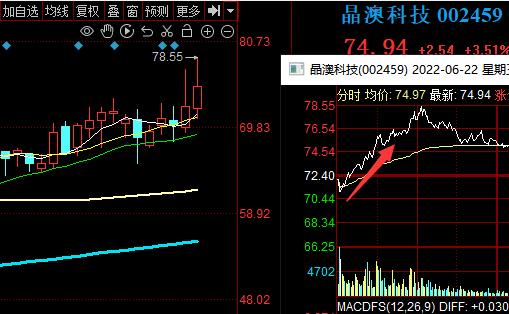 立讯精密股票价格_行情_走势图—东方财富网