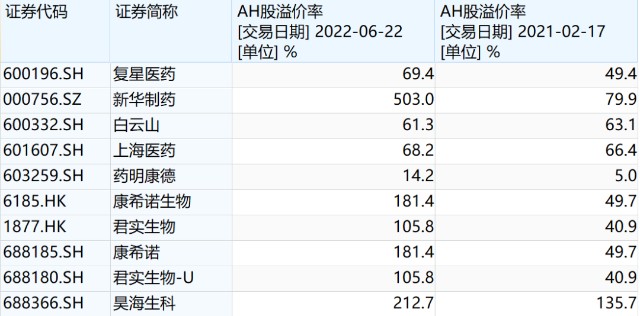 港股通直接港股开户通买港股划算_广发证券港股快车怎么买入港股_港股
