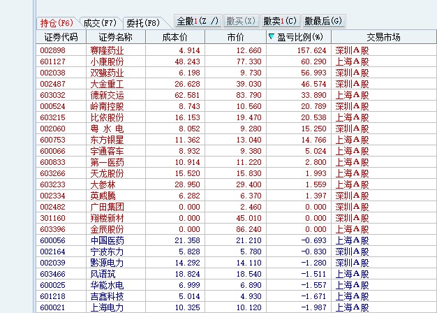 苏常柴a直线封板你吃到没