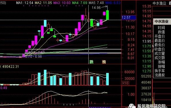 涨停回马枪非常实用的战法写给所有亏钱的朋友