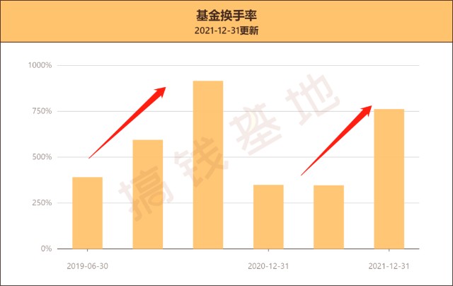 基金测评241国泰江源优势精选混合基金005730外籍华裔经理管理的金选