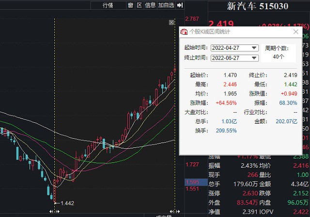 三花智控涨停新能源车etf515030持续获资金净流入