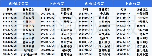 37家科创板ipo影子股透视近半公司存业务关联天科合达重启上市数据