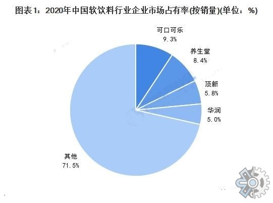 饮料行业分析报告2021年中国软饮料市场现状分析