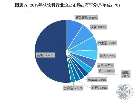 饮料行业分析报告2021年中国软饮料市场现状分析