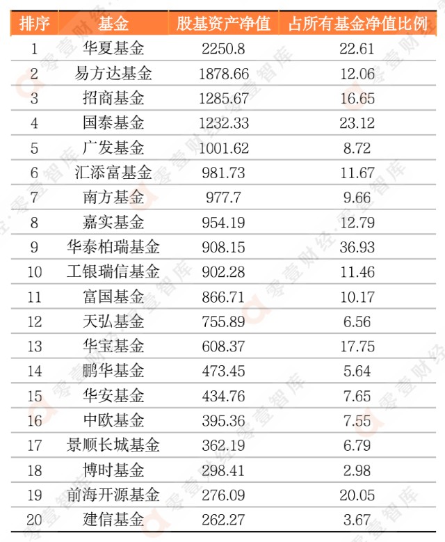 2万亿股票型基金研究23为指数基金六成产品赚钱