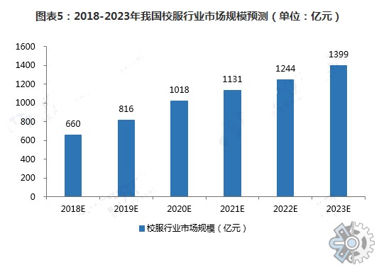 市场研究报告2021年中国校服市场趋势分析