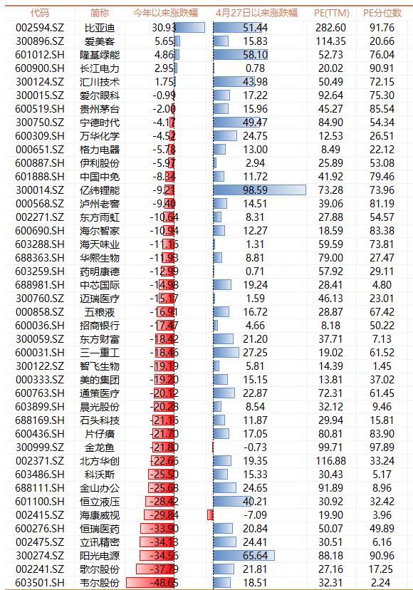 北京2208股票价格_行情_走势图—东方财富网