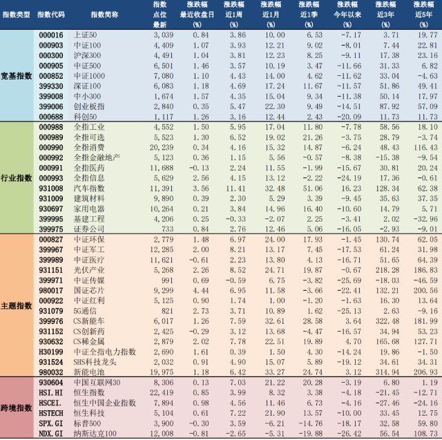 2022年6月28日a股主要指数估值表