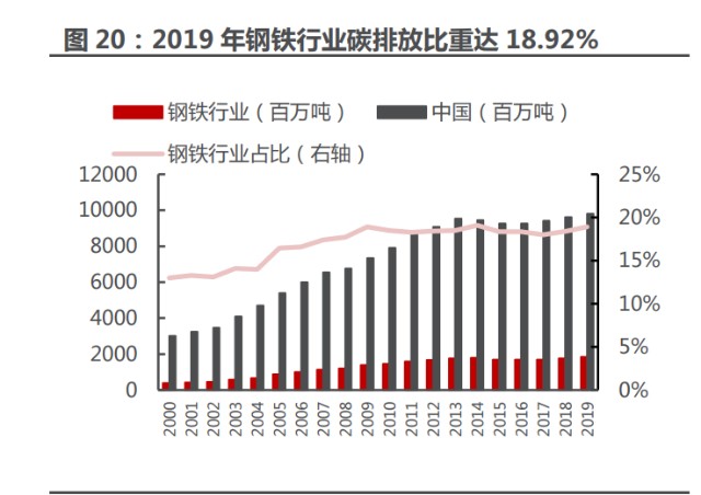 钢铁行业分析经济筑底双碳政策支撑钢厂利润回升