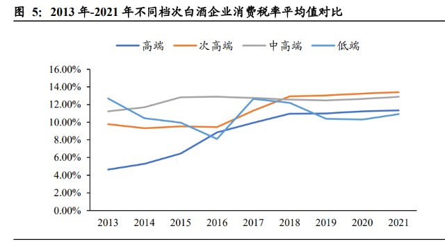 白酒行业专题报告白酒消费税研究变革及方向