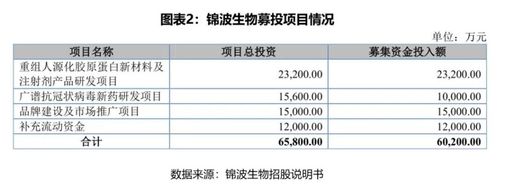 锦波生物股票价格_行情_走势图—东方财富网