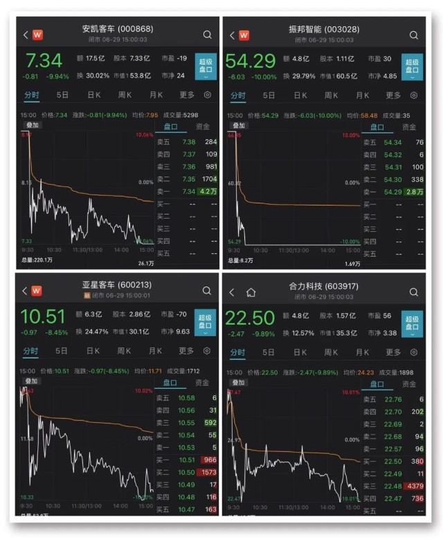 行程卡星号取消一大波股票转头向上这只五连板牛股上演天地板