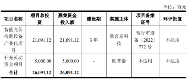 欧普泰北交所ipo获受理募资拟用于智能光伏检测设备产业化项目等