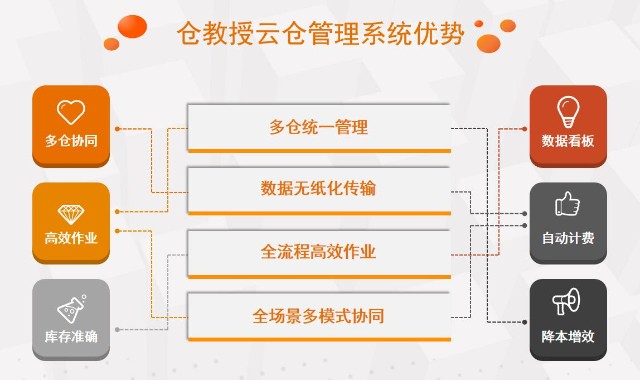 老鼠管倉(cāng)下一句是什么_倉(cāng)管一般用到的軟件_家裝水電改造用ppr管還是ppe管?