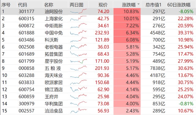 大消费王者归来茅五领衔消费核心资产创阶段新高消费龙头etf6月涨1359