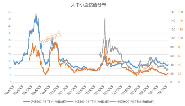 基金估值榜20220630