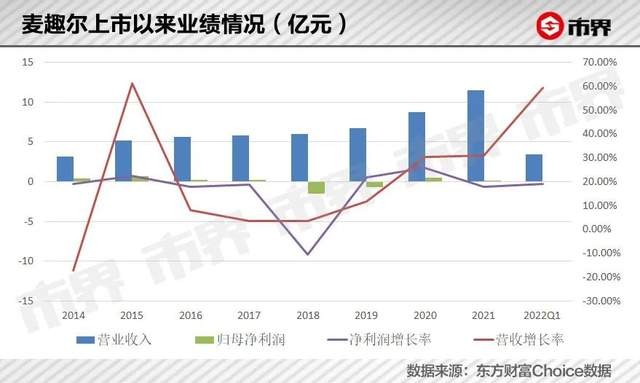 上市之后,李氏家族并未将重心放在发展麦趣尔在新疆地区的奶制品主业