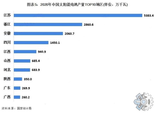 市场调研报告中国光伏太阳能市场发展前景分析