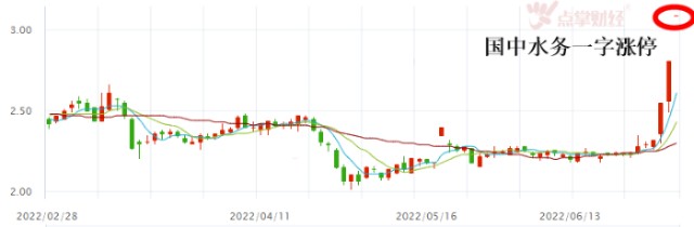 国中水务一字涨停拟合作投资汇源饮料