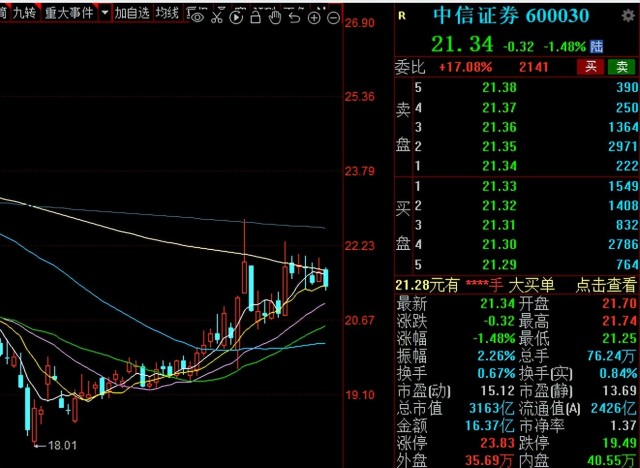 连续涨停股遇冷股民短期的风险有点大